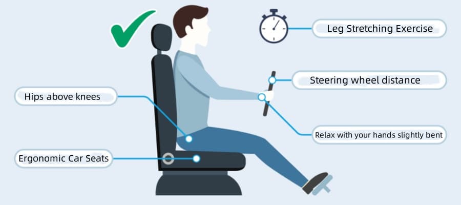 Adjusting the car seat position