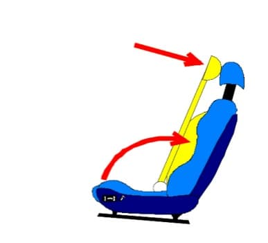 ECE R17 Headrest strength momentum test