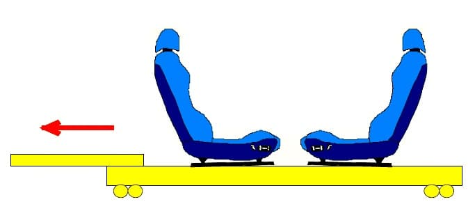 ECE R17 Dynamic test before and after sudden deceleration