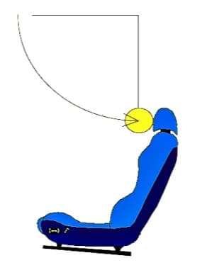 ECE R17 Headrest impact test